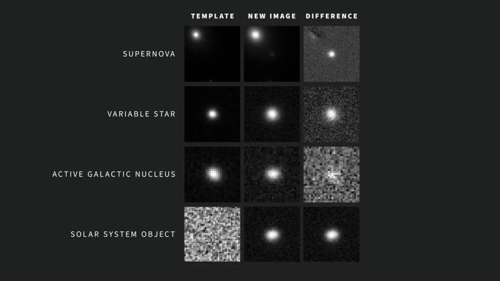 Uzayda hiçbir şey gizli kalmayacak: Dev teleskop 40 saniyede bir fotoğraf çekiyor